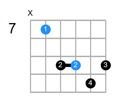 E6sus4 Chord